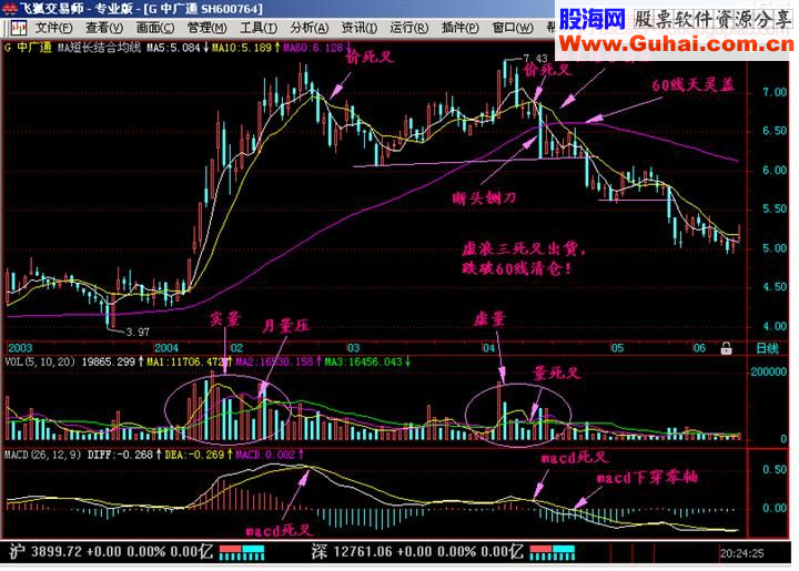 什么样的股票即将狂飙 实量与虚量