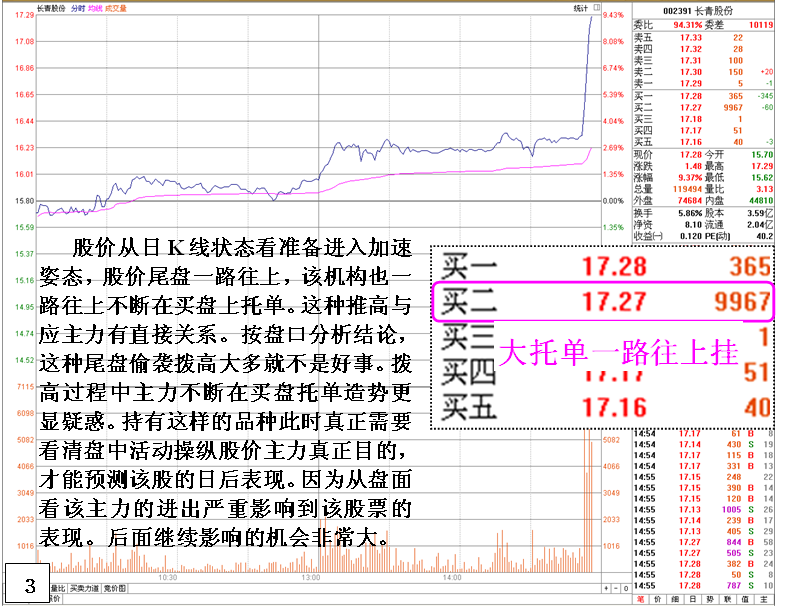 金印组合 盘口主力动作与后市逻辑关系