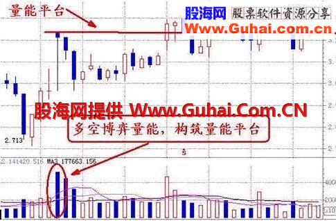 成交量选股实战技巧 技术教学