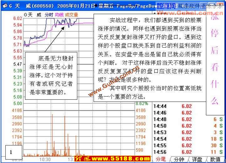 看盘绝招图解教程涨停之后看什么