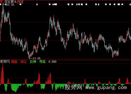 大智慧主力能量寻底指标公式
