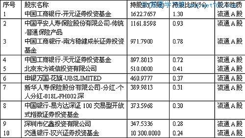 聪明看盘-K量三态分析方法举例