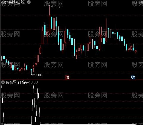 天地绝杀之红箭头选股指标公式
