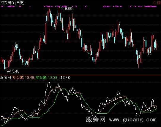 通达信绝对准确指标公式