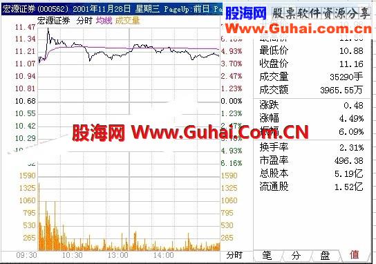 分时绝招第十三计 没有准备的高开