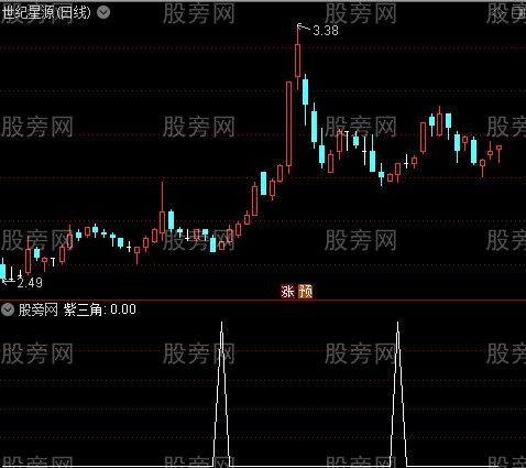 新版海底火山主图之紫三角选股指标公式