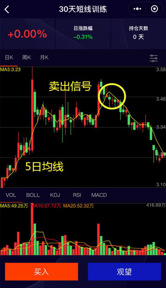 个股一旦出现这三种信号就必须卖