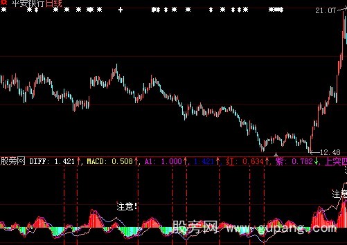 大智慧金蛇七寸指标公式