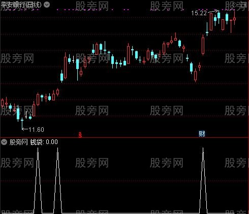 蓄势待发之钱袋选股指标公式