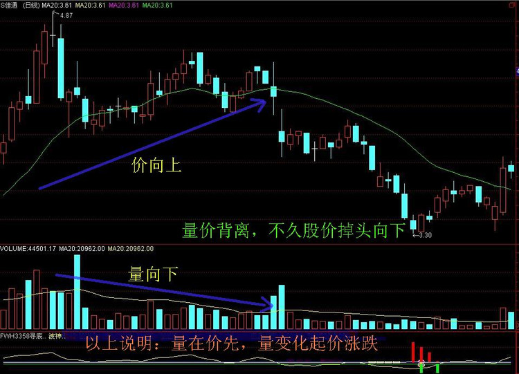 炒股一招鲜之——经典K线图解 - 天马行空 - 大道至简 ,快乐股道!