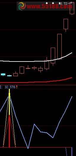 把必涨公式中的“急买奇准”做个选股公式