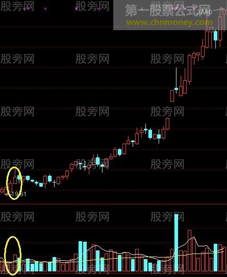 平步云涨停战法