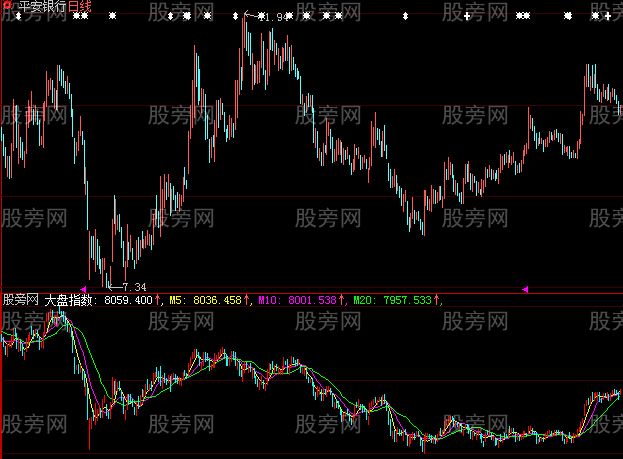 大智慧沪指日K指标公式