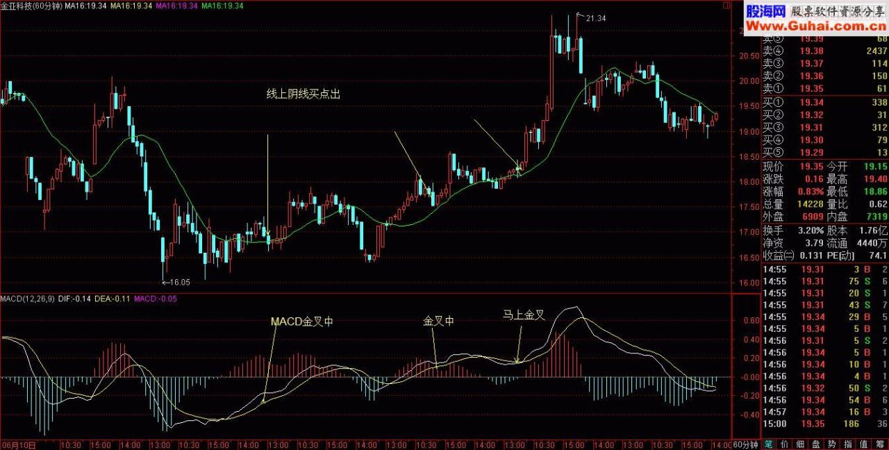 60分钟稳妥买入点训练图－－3