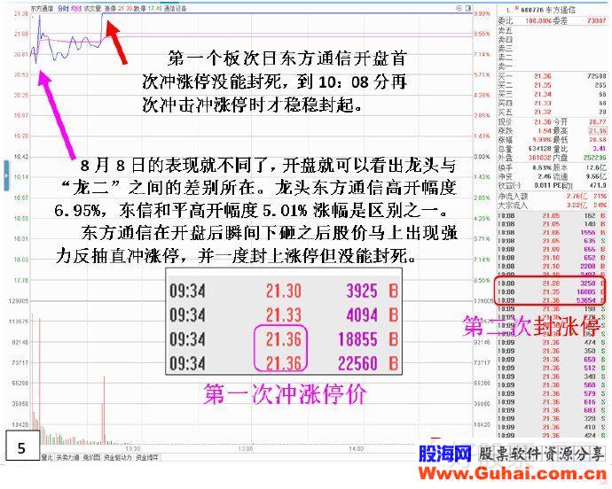 如何在热点板块找出哪个是龙头，哪个是龙二？（图解）
