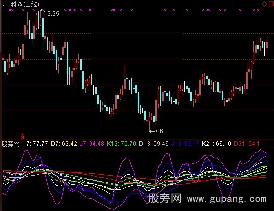 通达信KDJ复合指标公式
