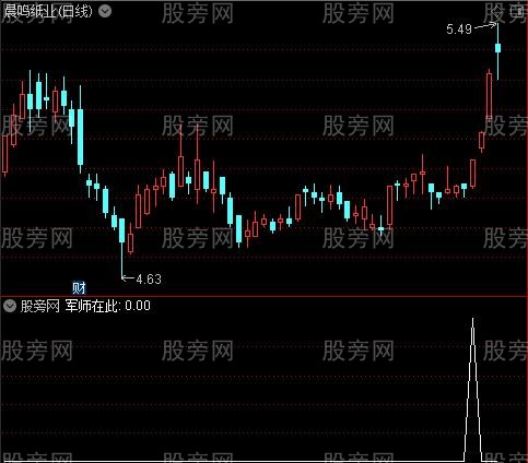 军师和将军主图之军师在此选股指标公式