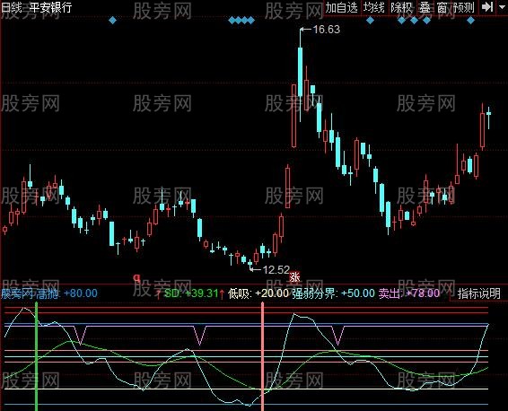 同花顺两重确认指标公式