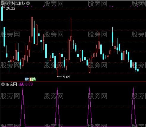 买卖信号之J底选股指标公式