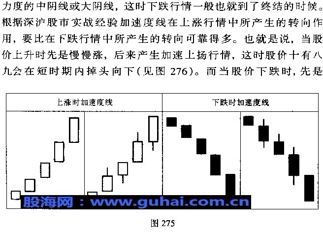 k线图解操练大全--加速度线与弧形线