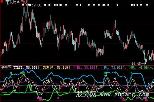 大智慧腾天RSI指标公式