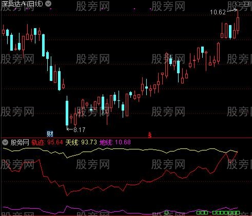 通达信江山轨迹指标公式