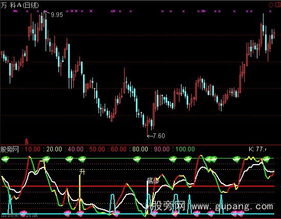 通达信欢乐KJ指标公式