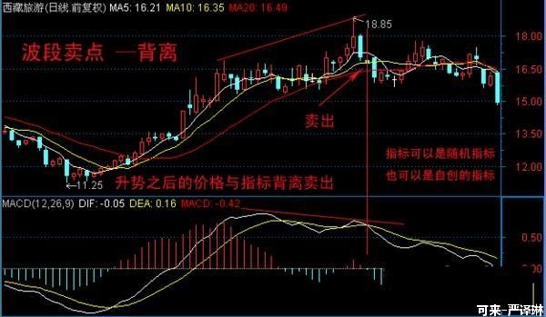 ​图解三分钟学会高抛低吸，原来波段操作就是这么简单