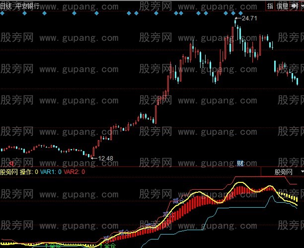同花顺精确买卖点指标公式