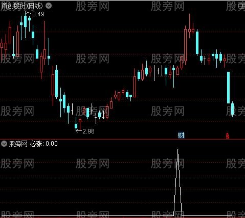 买卖操作主图之必涨选股指标公式