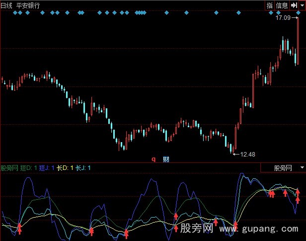 同花顺藏宝图指标公式