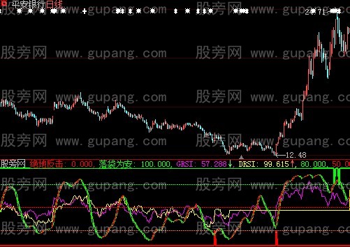 大智慧复合均线组主图指标公式