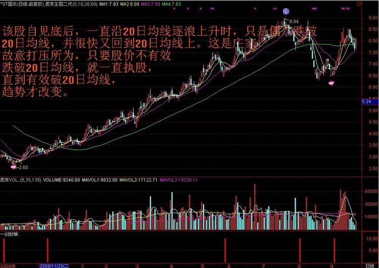 炒股一招鲜之——经典K线图解 - 天马行空 - 大道至简 ,快乐股道!
