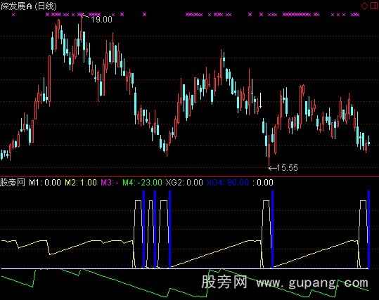 通达信个股与大盘指标公式