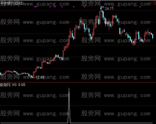 通达信大牛选股指标公式