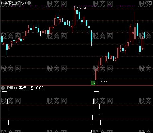 见底准备之买点准备选股指标公式