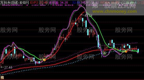通达信波段MACD主图指标公式