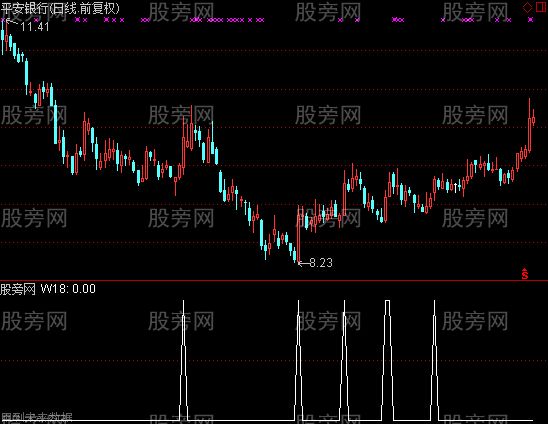 通达信股道选股指标公式