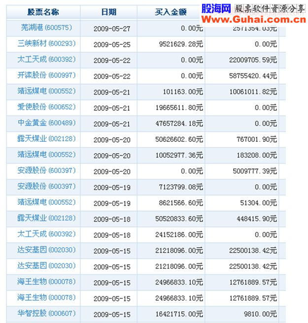 案例交易分析