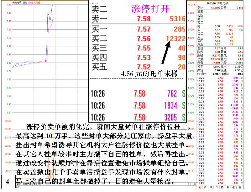 金印组合 游资操盘主动与消极态度对股价的影响