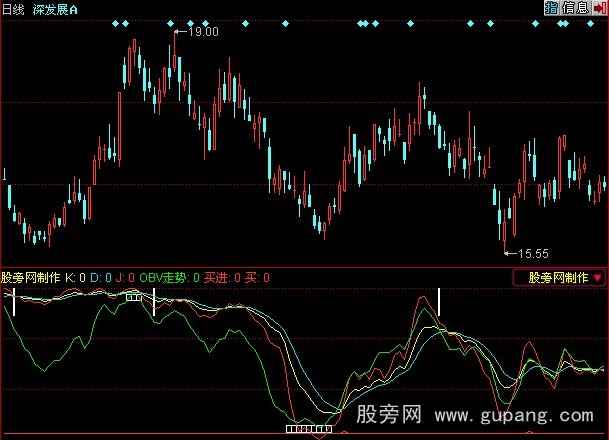 同花顺买卖不求人指标公式