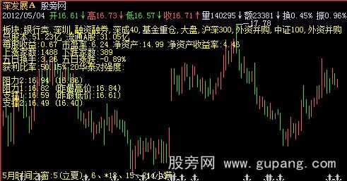 飞狐买卖简单见底主图指标公式