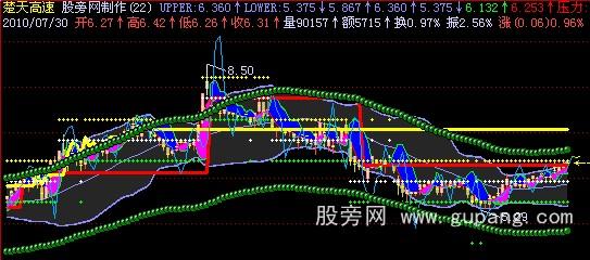 通达信红升蓝跌主图指标公式