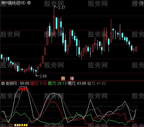 通达信斩仙飞刀指标公式