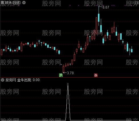 狂牛出现之金牛出现选股指标公式