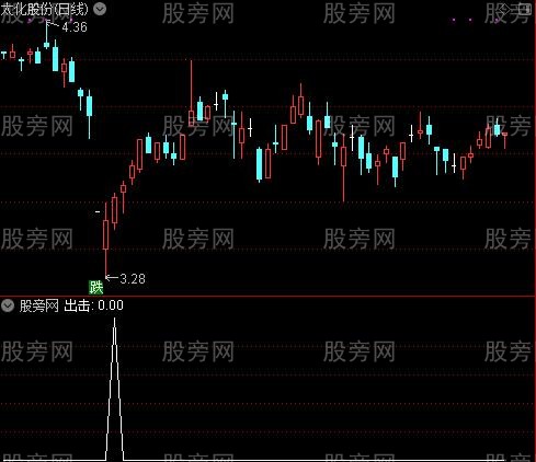 星光灿烂主图之出击选股指标公式