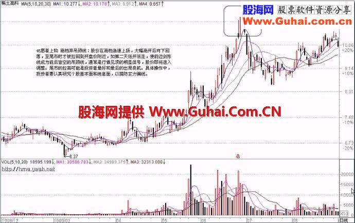 71种经典K线形态（三）