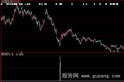 大智慧亮剑二号选股指标公式