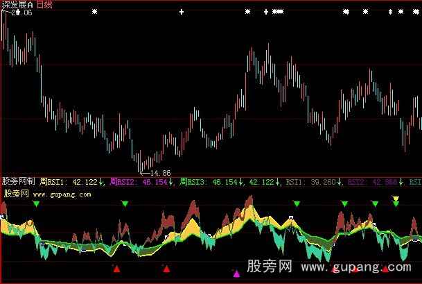 大智慧周日同显RSI指标公式