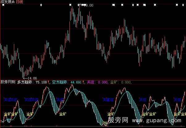 大智慧蓝狐金矿指标公式